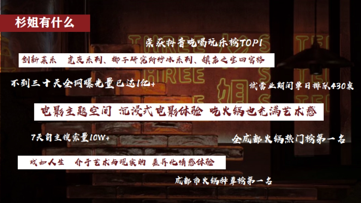 2025火锅品牌开业传播方案_第3页