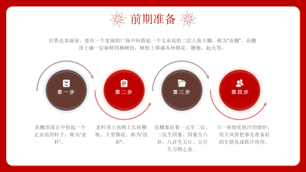 29打铁花_第10页