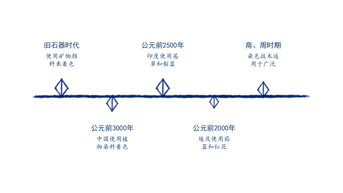 非遗文化PPT (13)_第4页