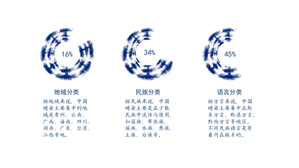 非遗文化PPT (13)_第6页