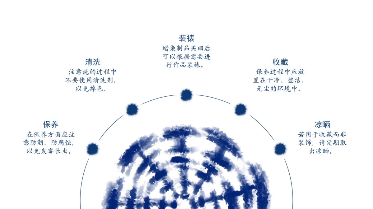 非遗文化PPT (13)_第9页