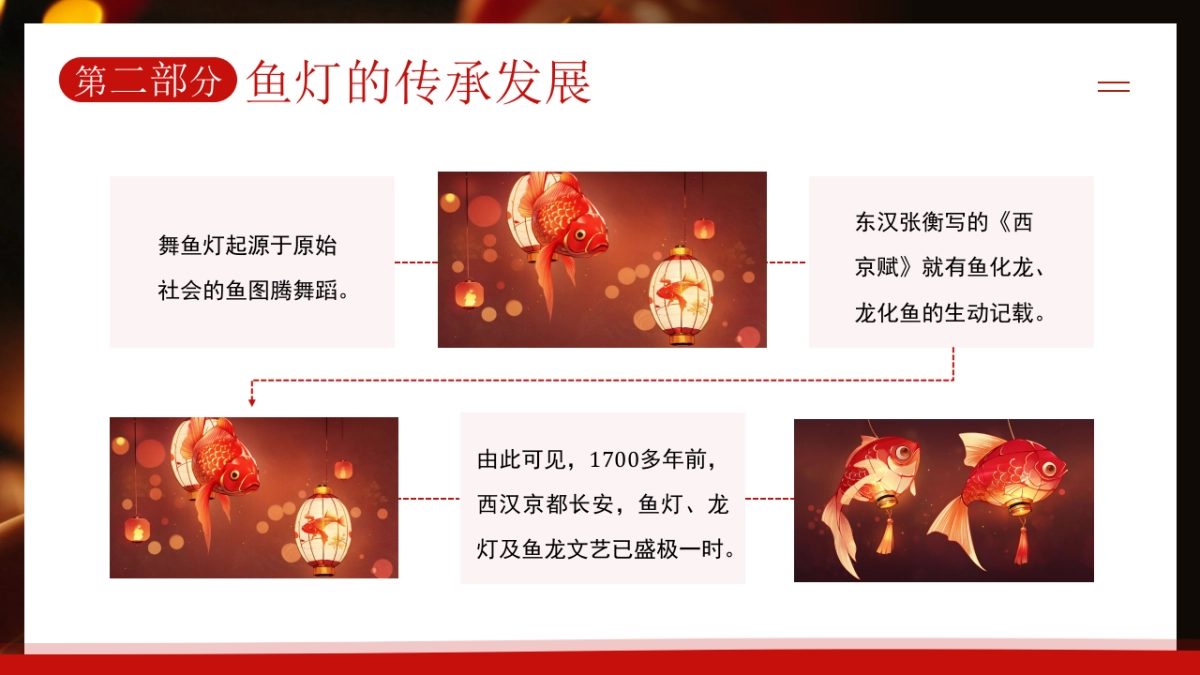 非遗文化PPT (31)_第9页