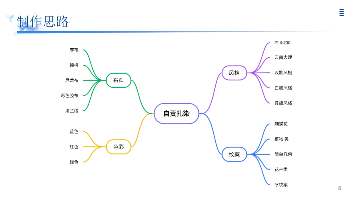 非遗文化PPT (40)_第8页