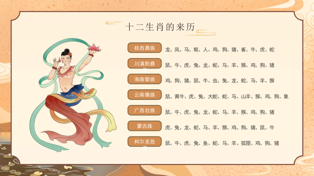 非遗文化PPT (52)_第8页