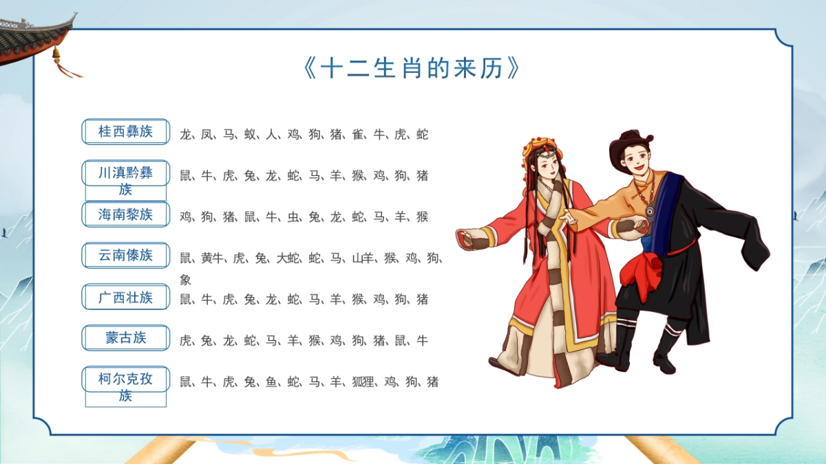 非遗文化PPT (57)_第8页