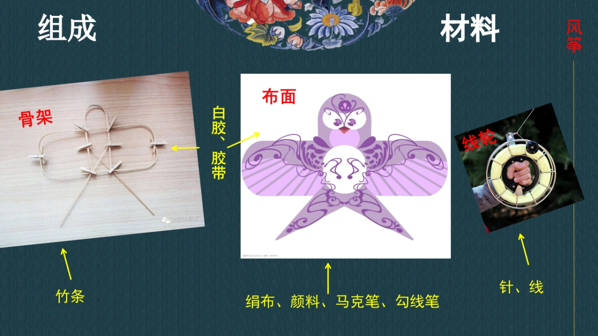 非遗文化PPT (69)_第4页