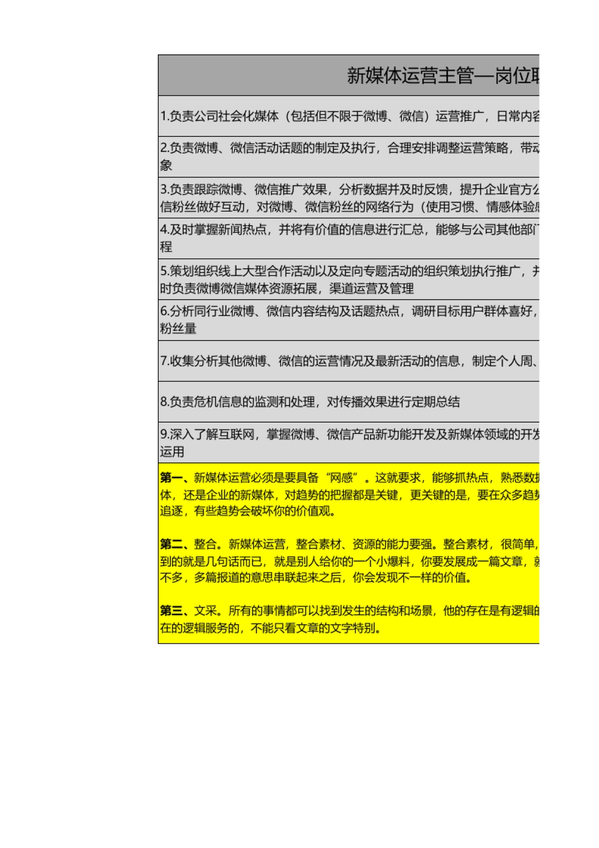 2025新媒体运营岗位职责及考核表_第1页