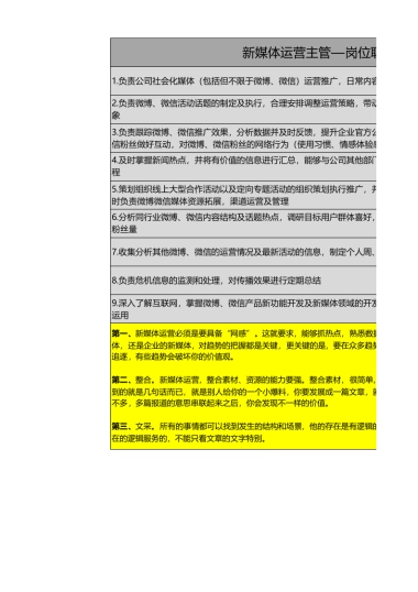2025新媒体运营岗位职责及考核表