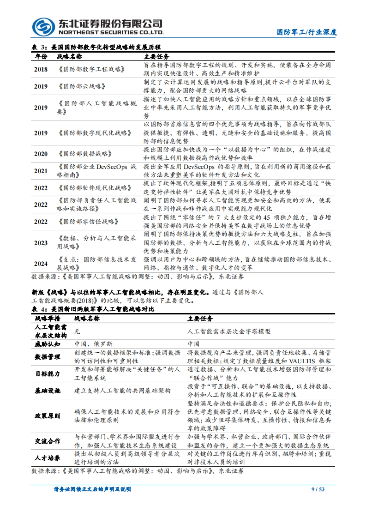 军工AI行业深度报告：AI改变未来战争，重塑军工新生态_第9页