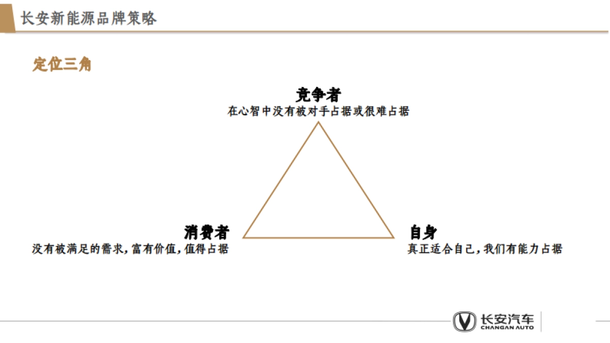 2025新能源汽车长安品牌全年营销策略方案_第6页