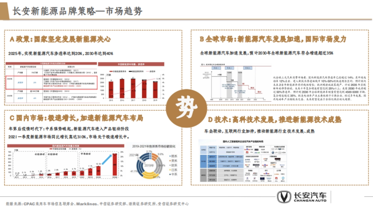 2025新能源汽车长安品牌全年营销策略方案_第8页