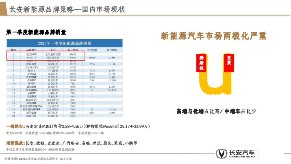 2025新能源汽车长安品牌全年营销策略方案_第9页