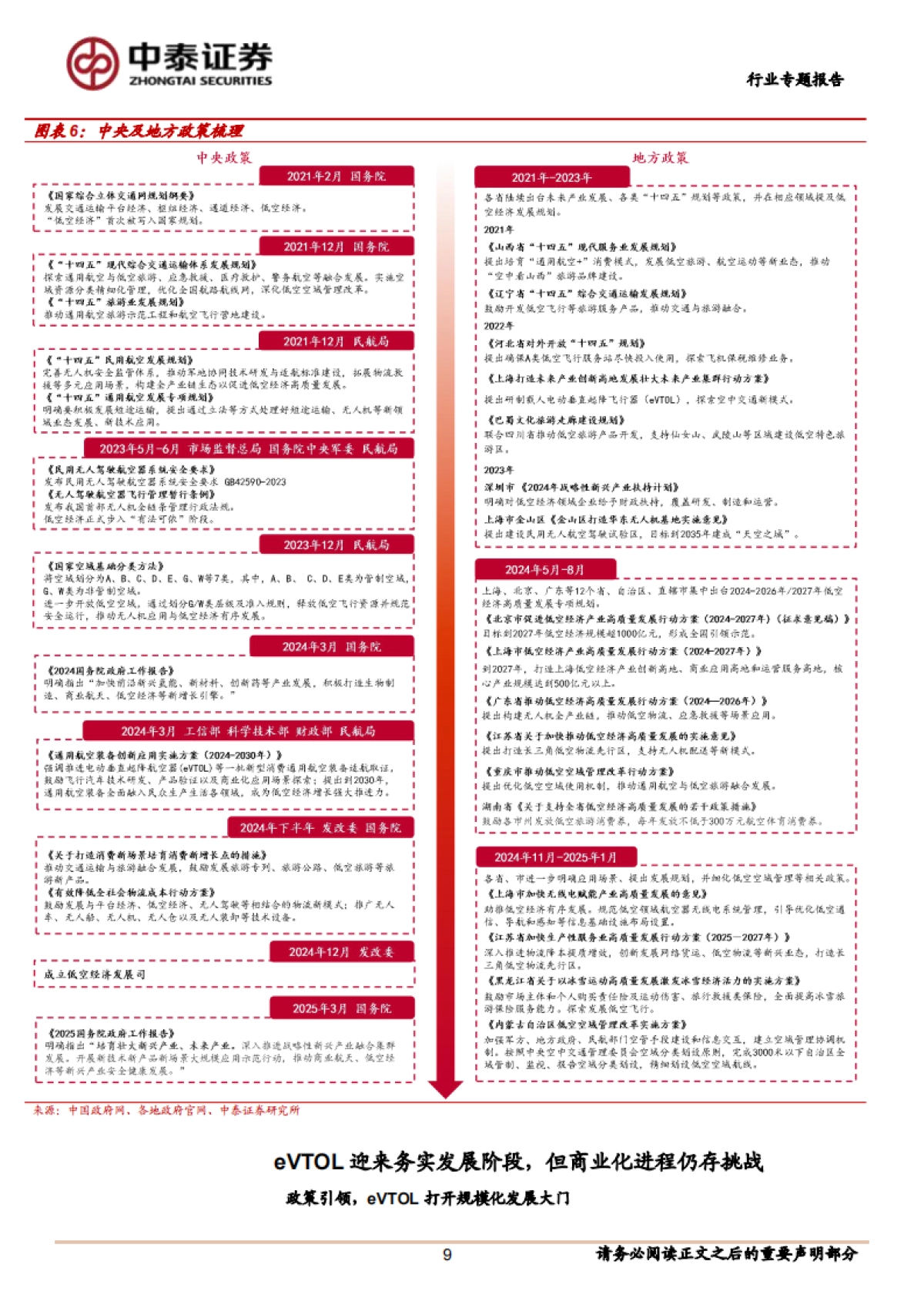 低空经济政策与应用专题报告：政策催化产业破局，低空运营落地可期-中泰证券_第9页