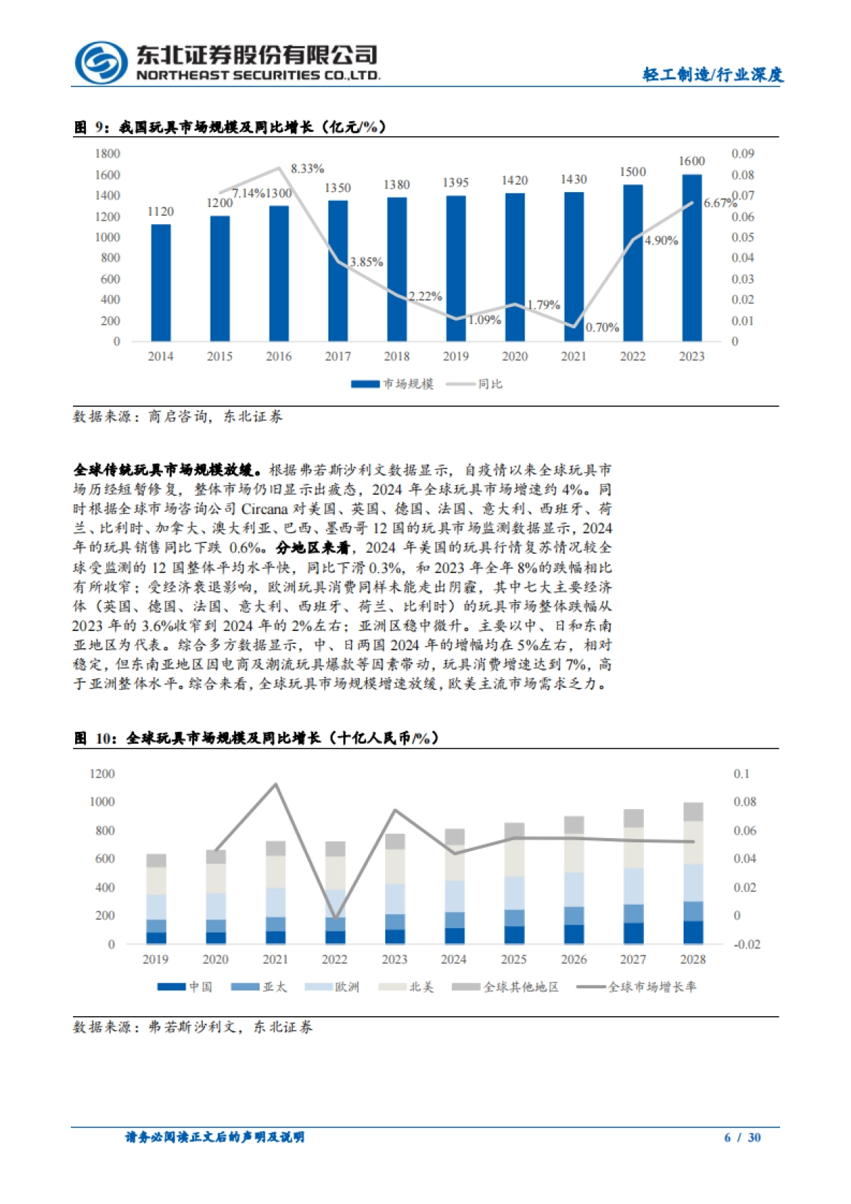 国产AI玩具崛起，动静结合全年龄段需求爆发_第6页