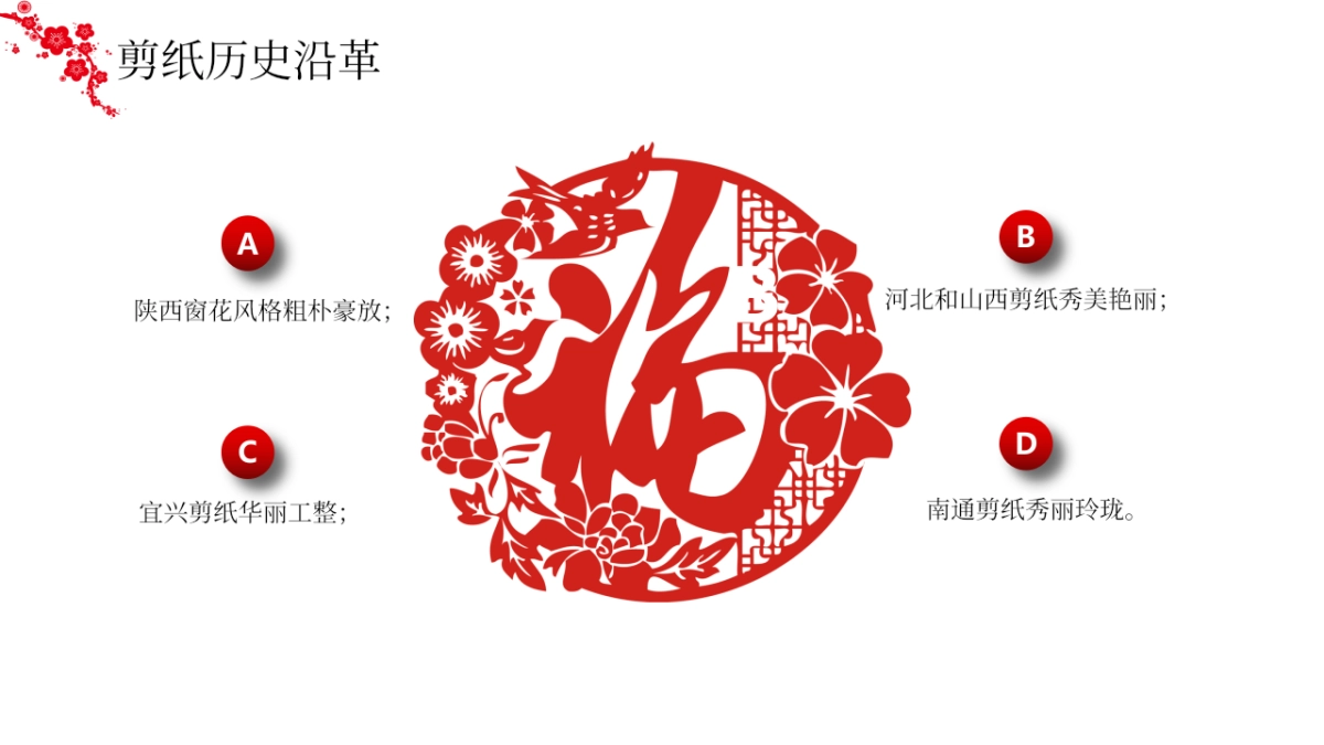 剪纸文化风格PPT模板模板 (2)_第7页