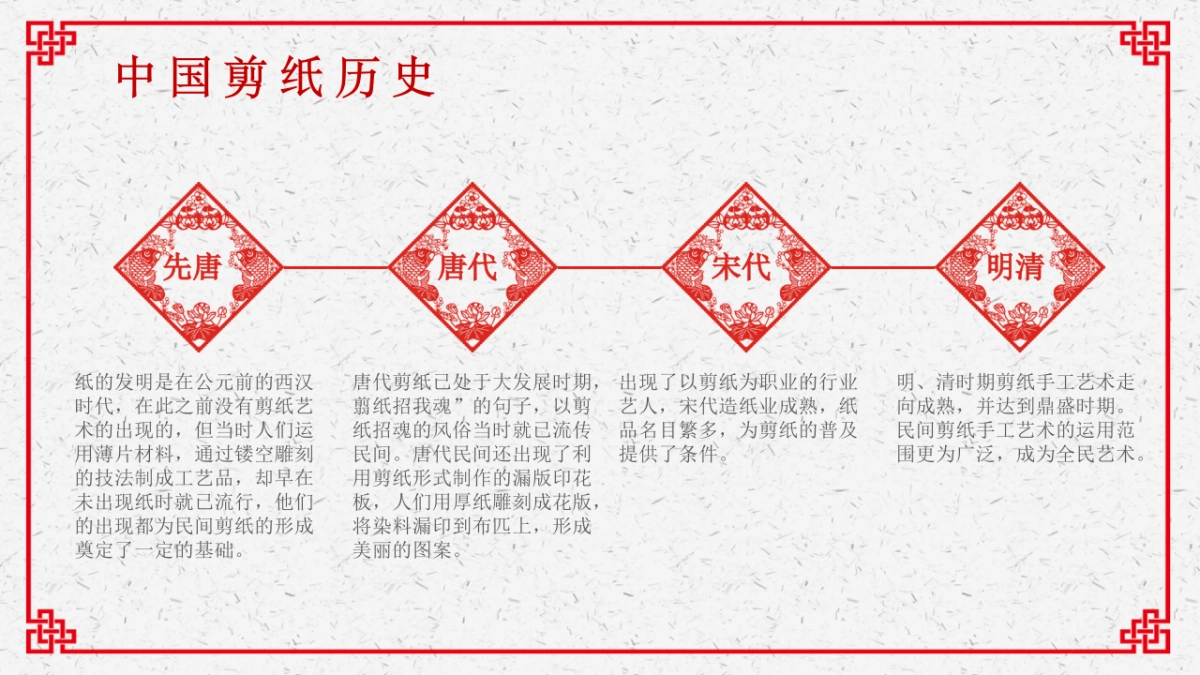 剪纸文化风格PPT模板模板 (4)_第9页