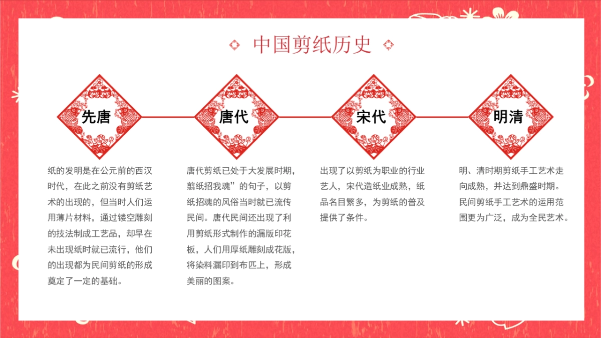 剪纸文化风格PPT模板模板 (9)_第9页