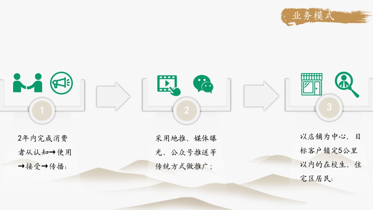 中国风PPT-简约 (23)_第7页