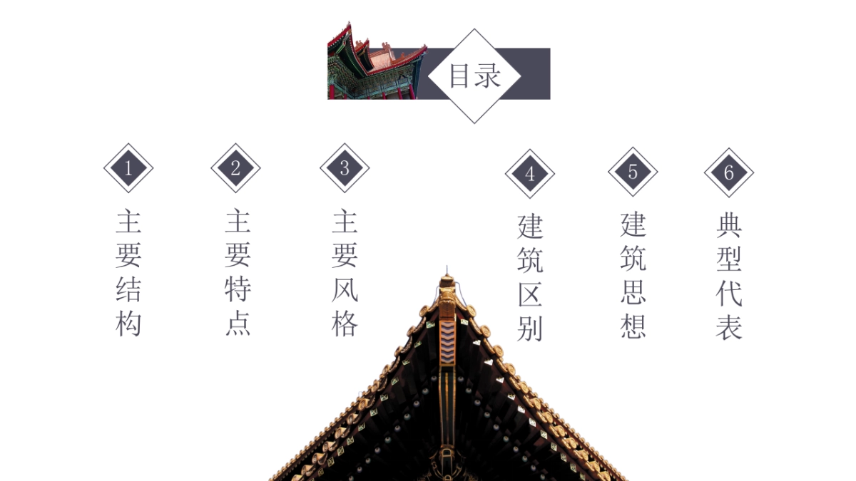 中国风PPT-建筑风 (1)_第2页