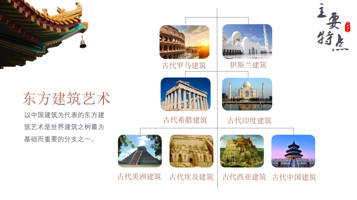中国风PPT-建筑风 (1)_第8页