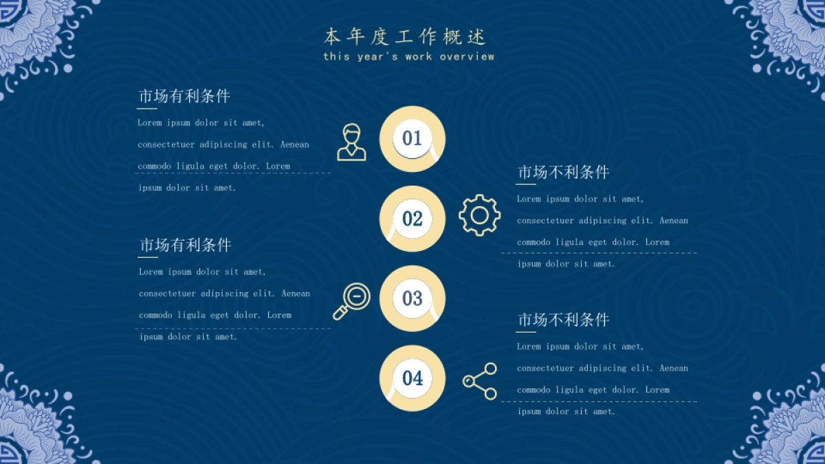 中国风PPT-青花 (7)_第5页