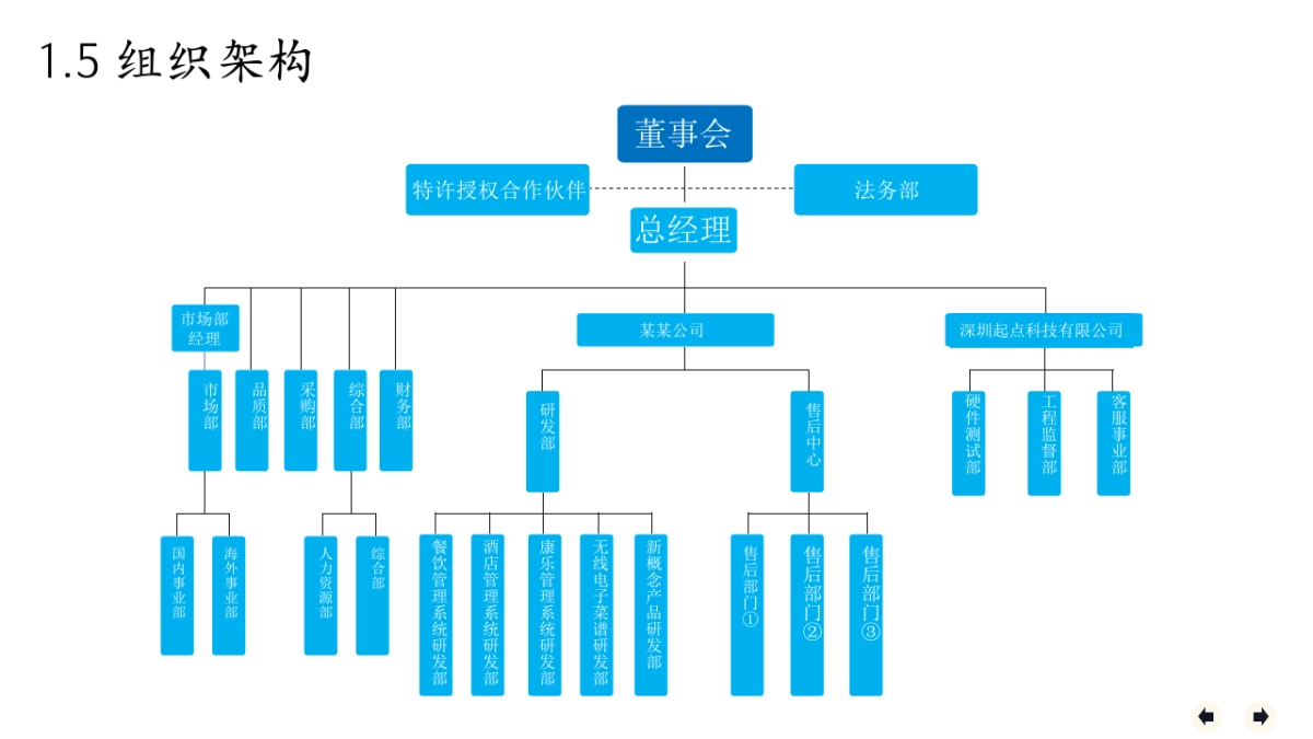 融资路演(68)_第8页