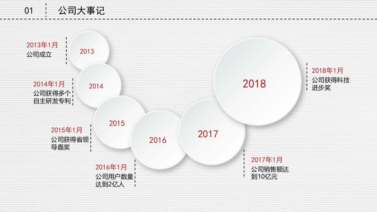 融资路演(30)_第10页