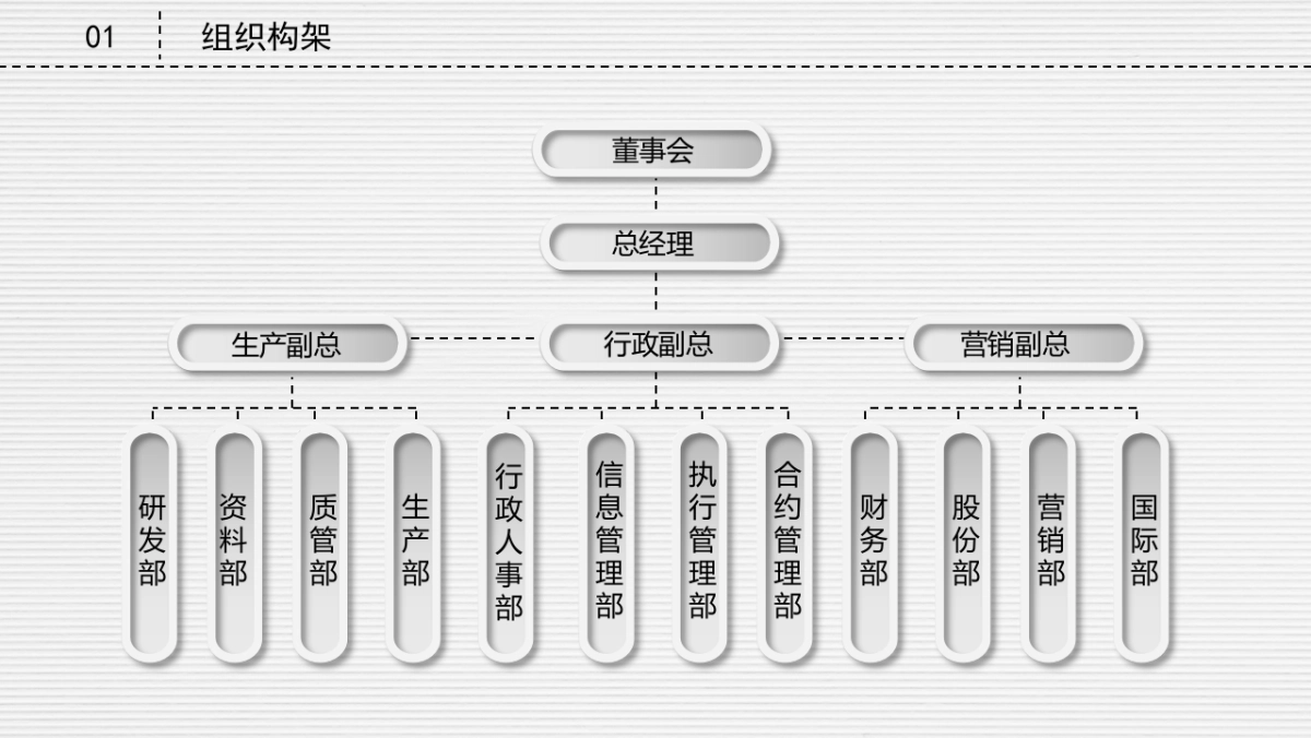 融资路演(30)_第8页