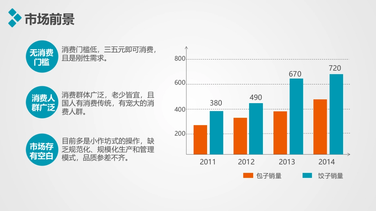 融资路演(38)_第7页