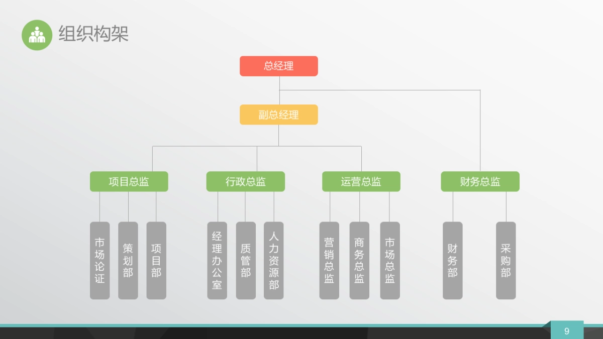 融资路演(43)_第9页