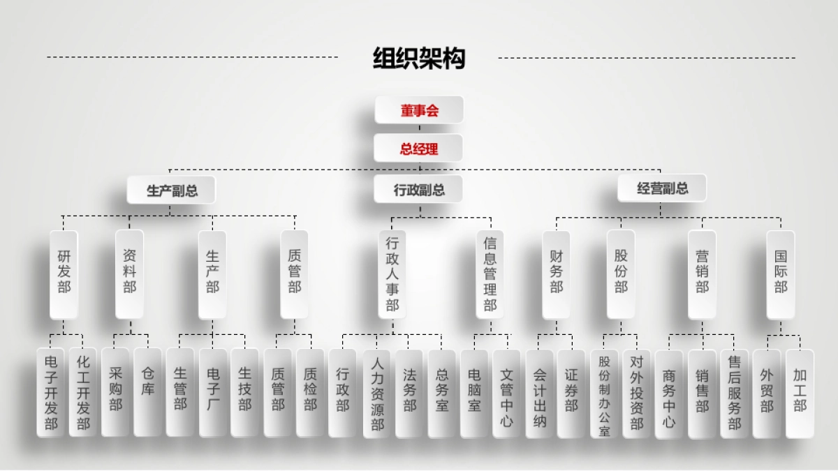 融资路演(45)_第8页