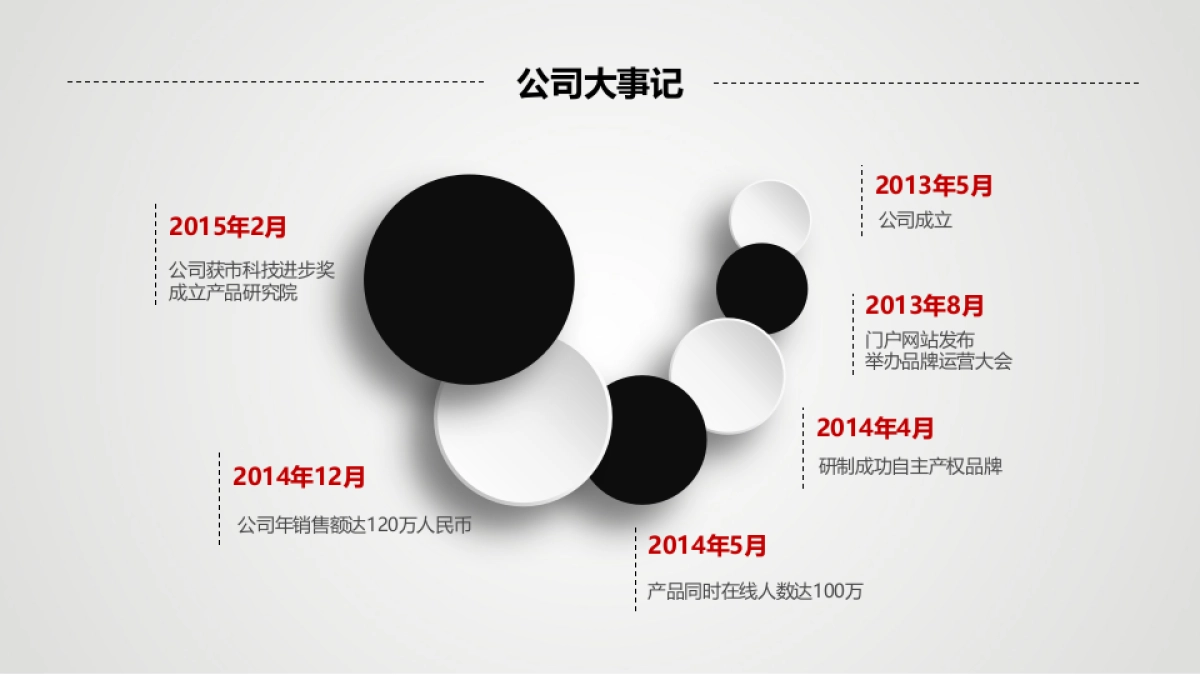 融资路演(45)_第9页