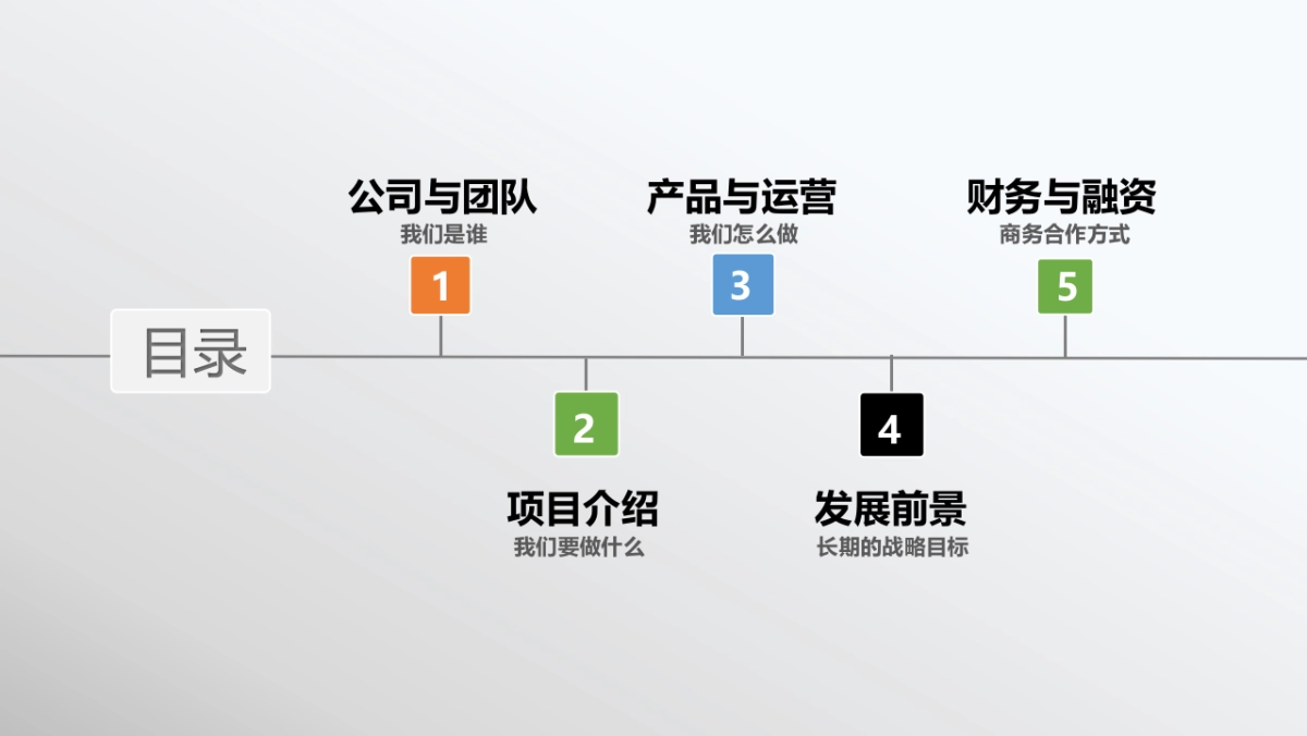 融资路演(47)_第2页