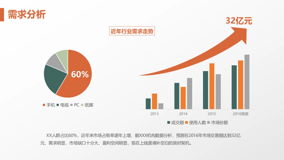 融资路演(50)_第5页