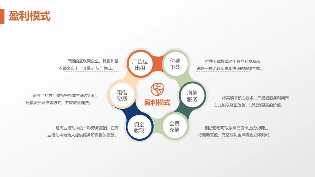 融资路演(50)_第7页