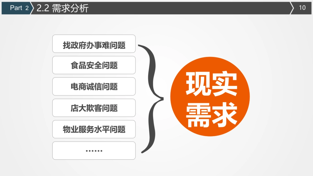 融资路演(54)_第10页