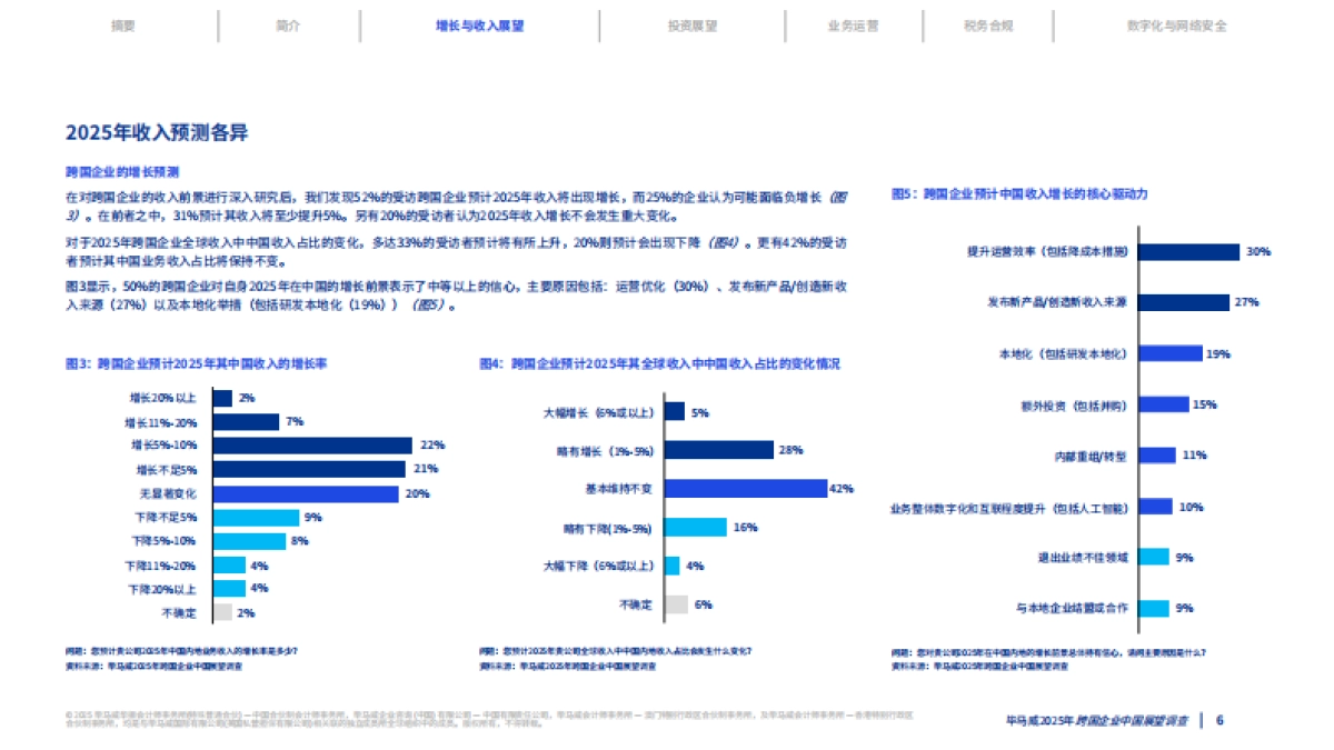 2025年跨国企业中国展望报告-毕马威.pdf_第6页