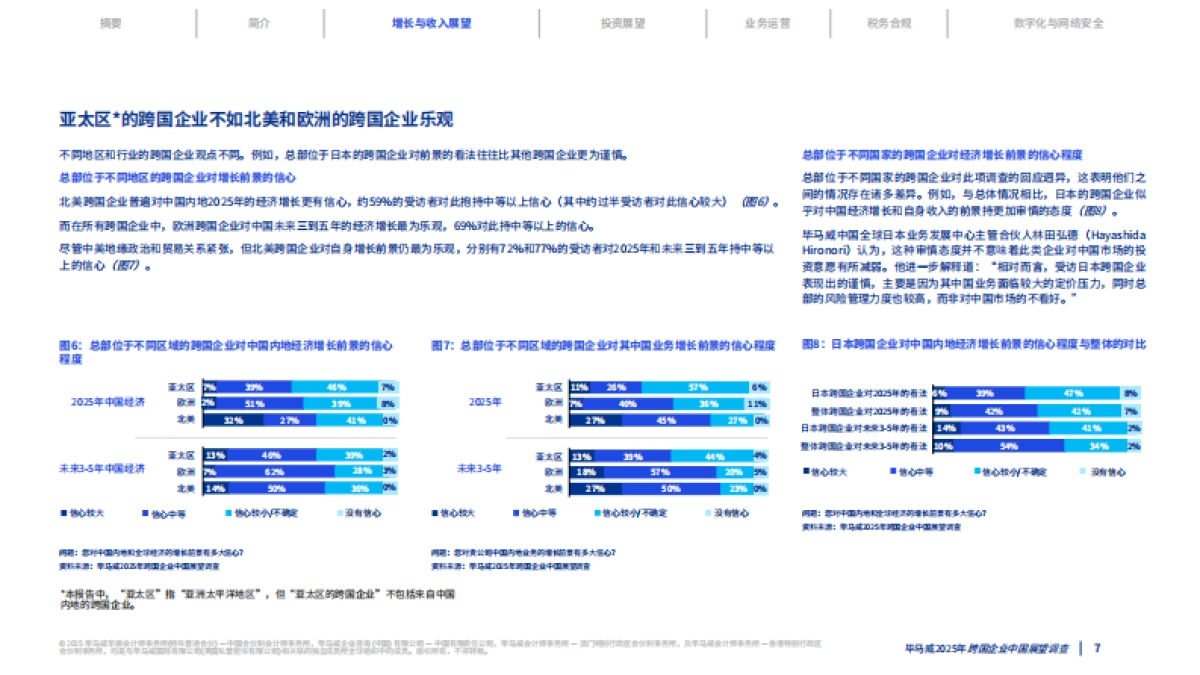 2025年跨国企业中国展望报告-毕马威.pdf_第7页