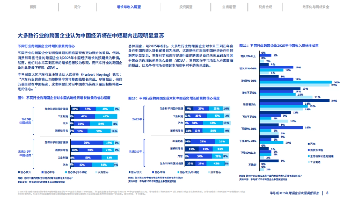 2025年跨国企业中国展望报告-毕马威.pdf_第8页