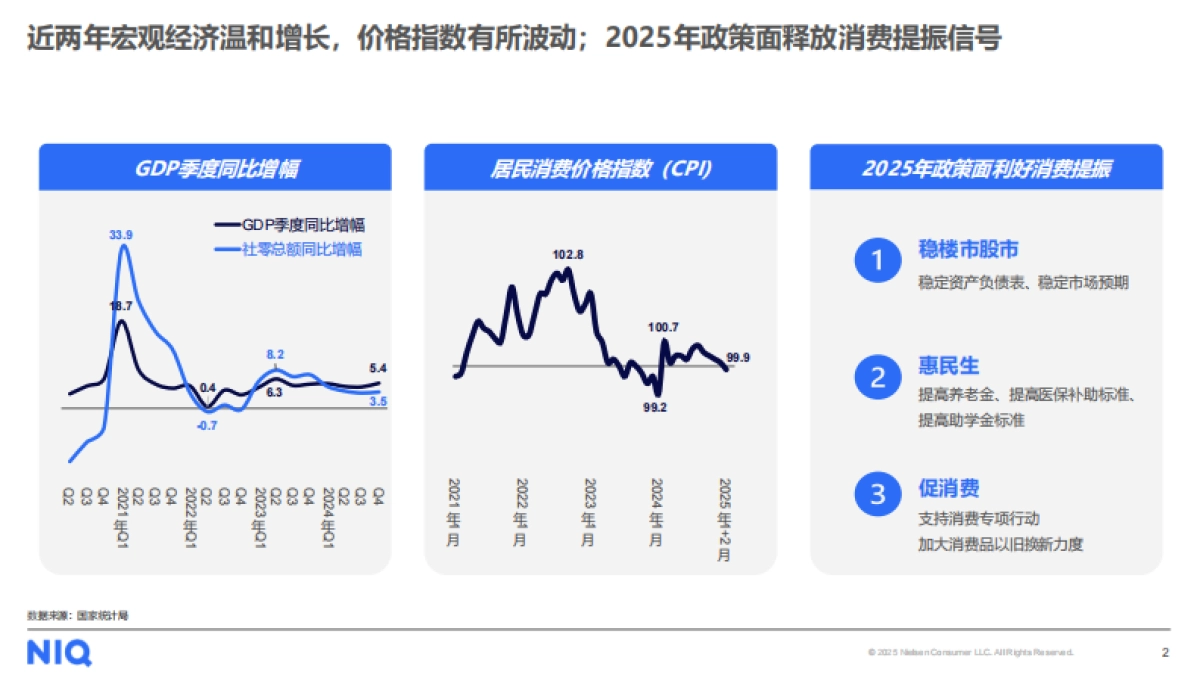 2025年商超调改初探：回归本质，行稳致远报告-中国零售渠道系列研究二-尼尔森IQ.pdf_第2页