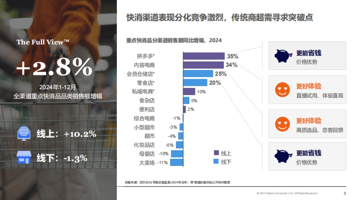 2025年商超调改初探：回归本质，行稳致远报告-中国零售渠道系列研究二-尼尔森IQ.pdf_第3页