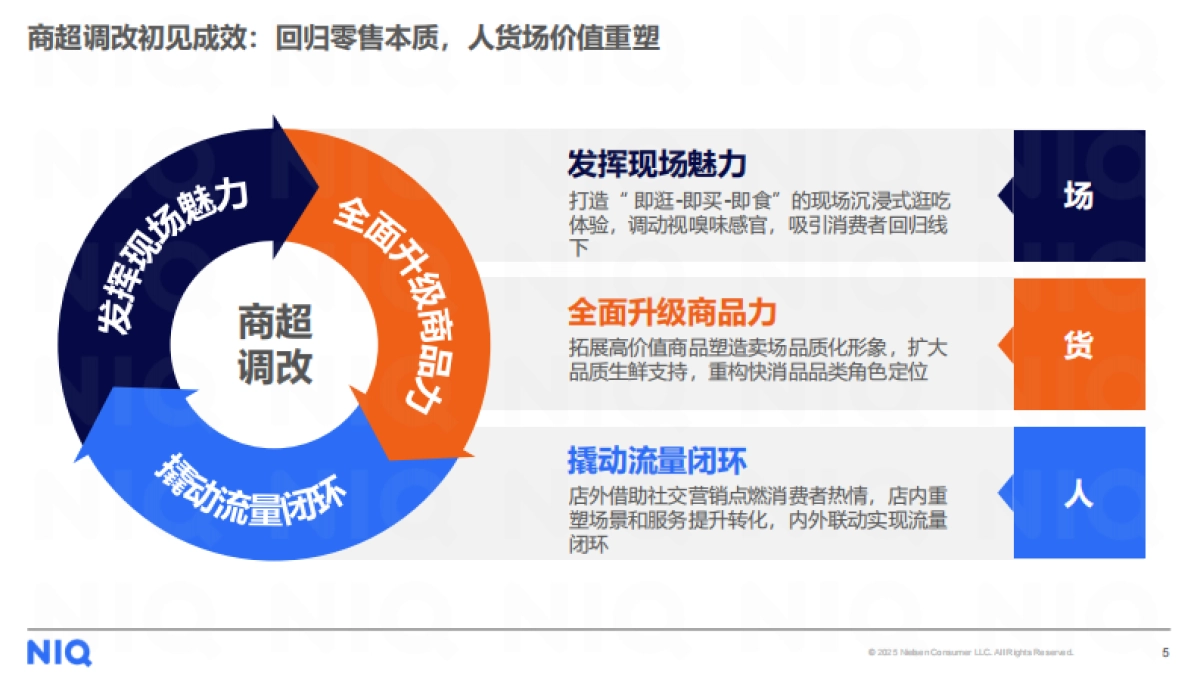 2025年商超调改初探：回归本质，行稳致远报告-中国零售渠道系列研究二-尼尔森IQ.pdf_第5页