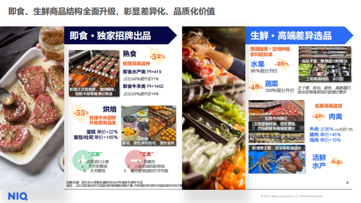 2025年商超调改初探：回归本质，行稳致远报告-中国零售渠道系列研究二-尼尔森IQ.pdf_第8页