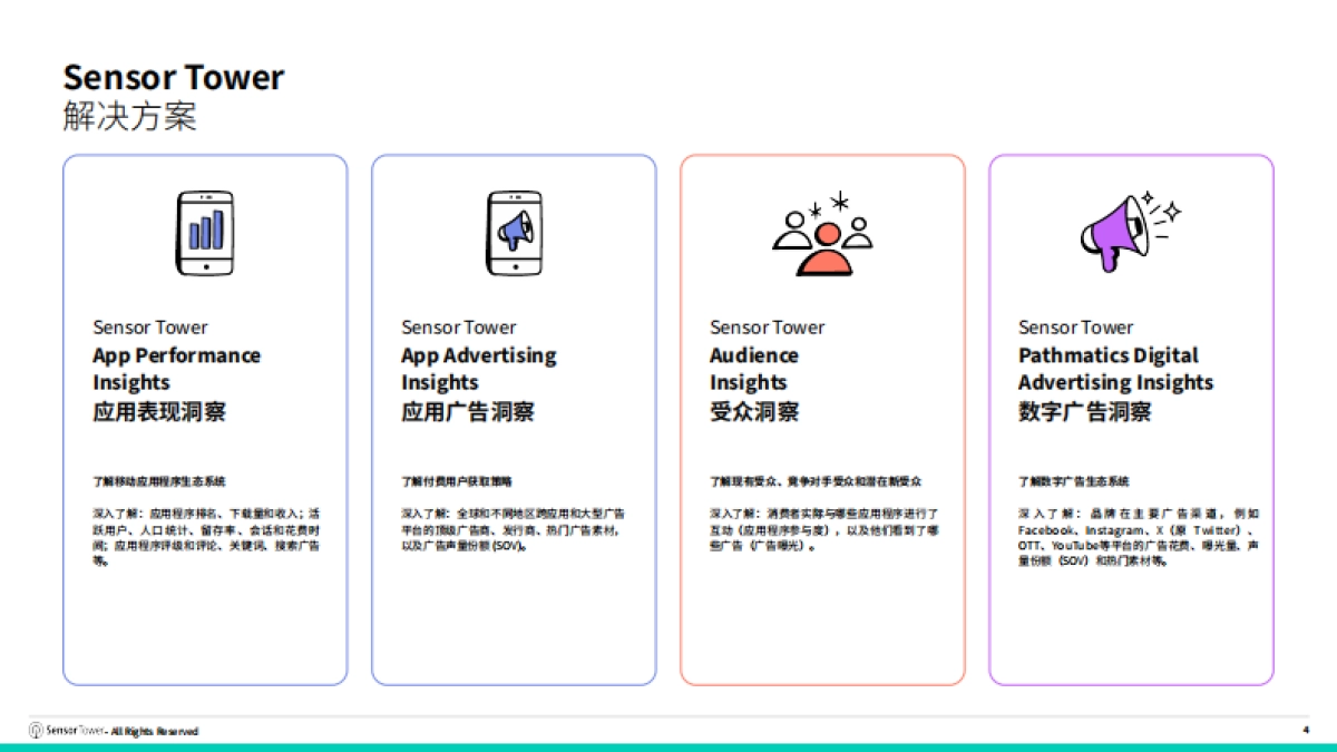2025年投资与财务管理应用与广告趋势市场洞察报告-SensorTower.pdf_第4页