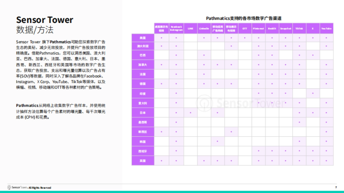 2025年投资与财务管理应用与广告趋势市场洞察报告-SensorTower.pdf_第7页