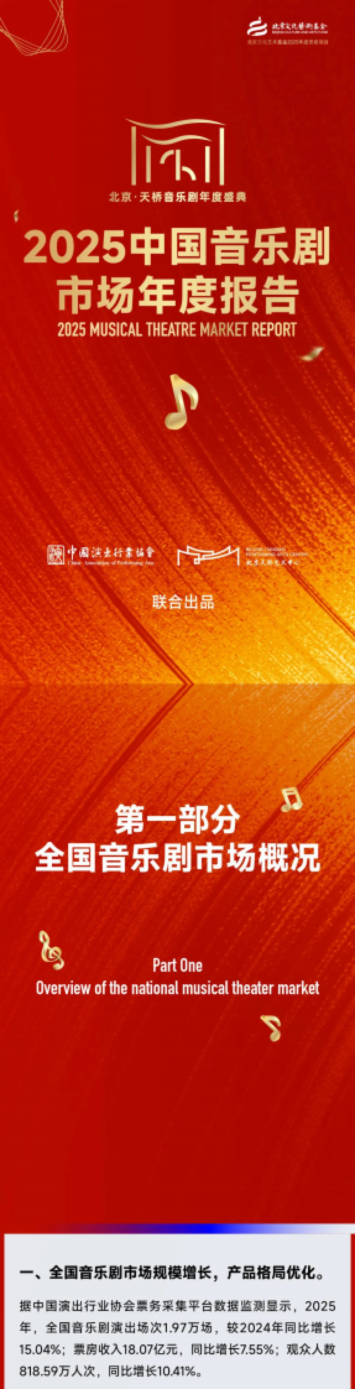2025年中国音乐剧市场年度报告-中国演出行业协会.pdf_第1页