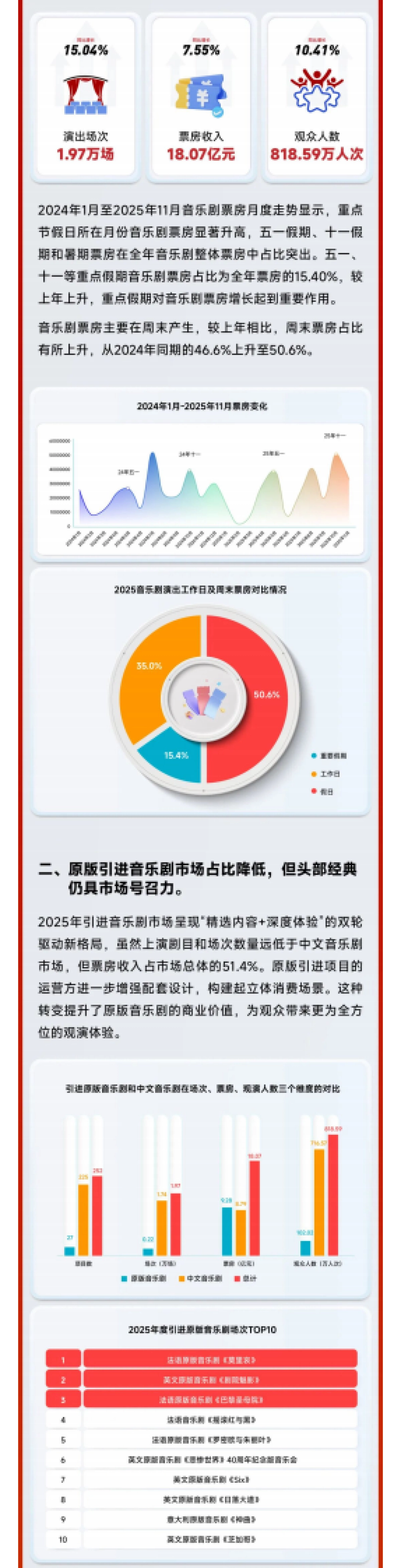 2025年中国音乐剧市场年度报告-中国演出行业协会.pdf_第2页