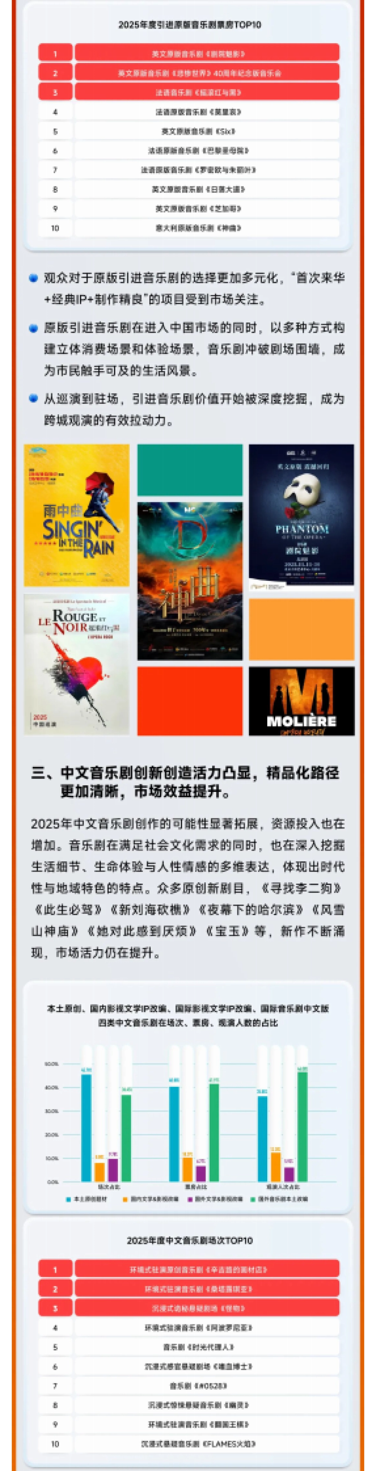 2025年中国音乐剧市场年度报告-中国演出行业协会.pdf_第3页