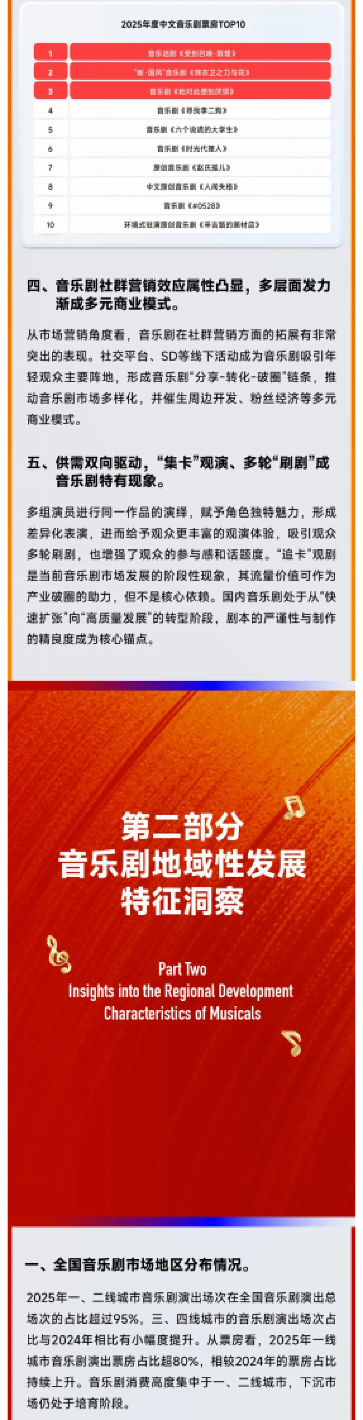 2025年中国音乐剧市场年度报告-中国演出行业协会.pdf_第4页