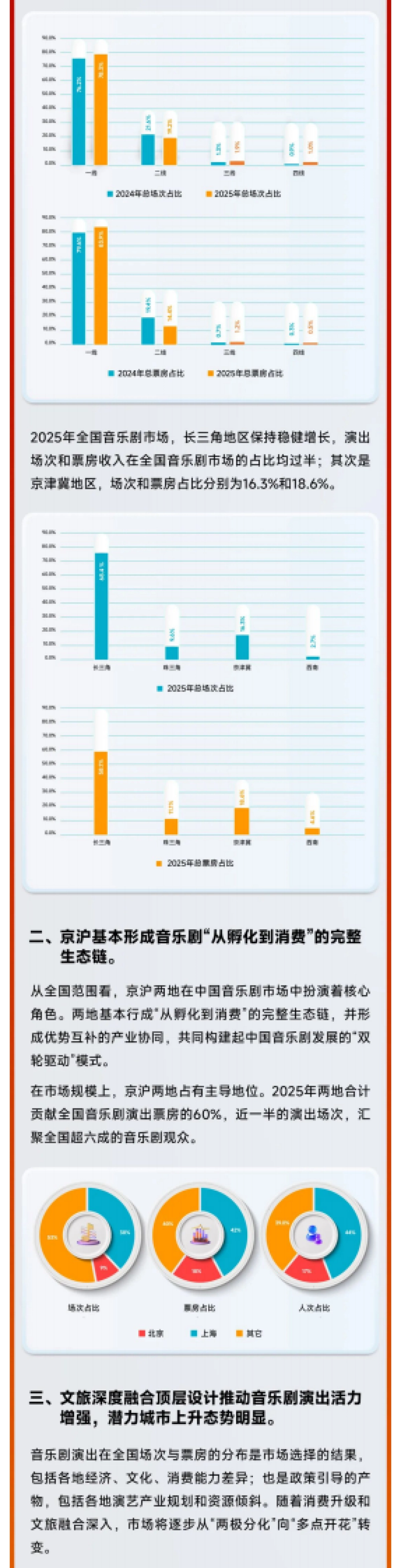2025年中国音乐剧市场年度报告-中国演出行业协会.pdf_第5页